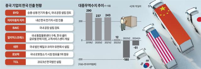 [新闻加] 汽车、流通、游戏、电子……中国蚕食国内市场|阿朱经济