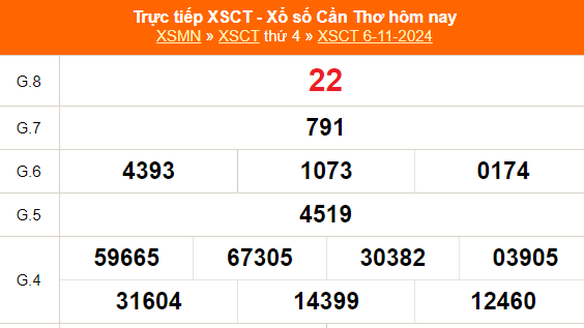 XSCT 11/6 - 芹苴彩票结果今日 2024 年 11 月 6 日